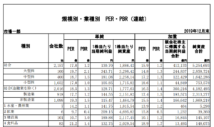 株の本を100冊読んでみた　日本取引所グループ　規模別・業種別PER・PBR（連結・単体）一覧　2019年12月末より